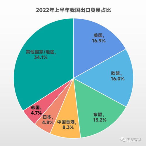 我国酒水进出口贸易现状分析
