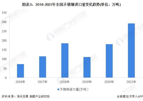 2022年中国不锈钢市场供需现状与产品结构分析及进出口贸易表现